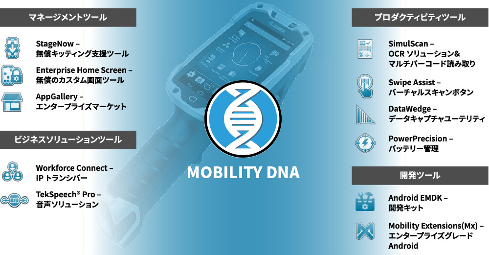 ZEBRAのMobility DNA（業務用アップグレードツール）