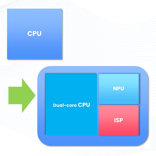 Newland AIプラットフォーム